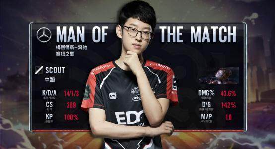 塔：这场比赛是由一些细节和瞬间决定的；失利与强度无关